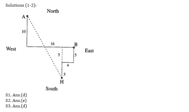 Reasoning Ability, Puzzles Quiz For SBI PO, Clerk Prelims 2021- 17th June |_4.1