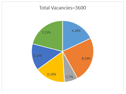 Quantitative Aptitude Quiz For IBPS RRB PO, Clerk Prelims 2021- 18th June_3.1