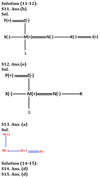 Reasoning Ability, Blood Relation Quiz For SBI PO, Clerk Prelims 2021- 18th June |_7.1