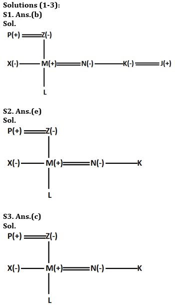 Reasoning Ability, Blood Relation Quiz For SBI PO, Clerk Prelims 2021- 18th June |_4.1