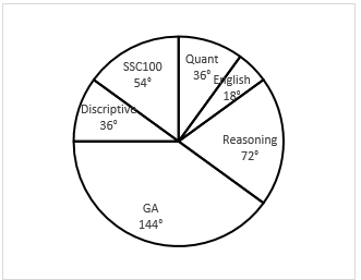 Quantitative Aptitude Quiz For IBPS RRB PO, Clerk Prelims 2021- 19th June |_4.1