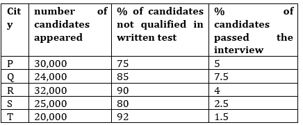 Quantitative Aptitude Quiz For IBPS RRB PO, Clerk Prelims 2021- 19th June |_5.1