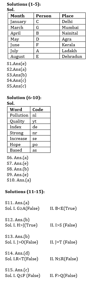 Reasoning Ability Quiz For IBPS RRB PO, Clerk Prelims 2021- 19th June |_4.1