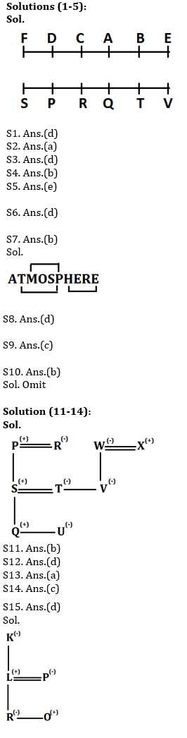 Reasoning Ability, Quiz For SBI PO, Clerk Prelims 2021- 19th June |_4.1