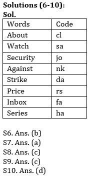 Reasoning Ability Quiz For IBPS RRB PO, Clerk Prelims 2021- 20th June_4.1