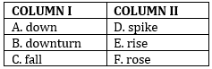 English Quizzes for SBI PO, Clerk Prelims 2021 – 21st June_4.1