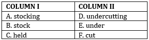 English Quizzes for SBI PO, Clerk Prelims 2021 – 21st June_9.1