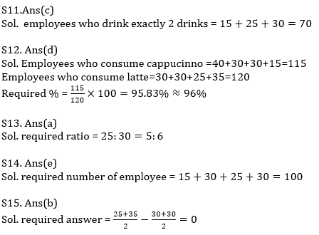 Quantitative Aptitude Quiz For IBPS RRB PO, Clerk Prelims 2021- 21st June_9.1