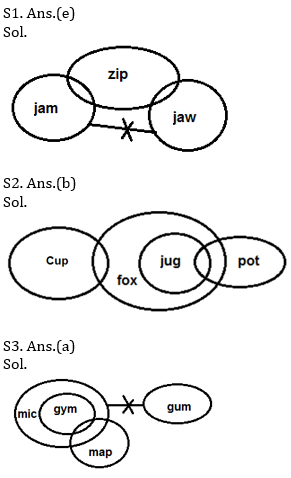 Reasoning Ability, Quiz For SBI PO, Clerk Prelims 2021- 23rd June_4.1