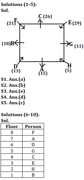 Reasoning Ability, Puzzles Quiz For IBPS RRB PO, Clerk Prelims 2021- 24th June |_4.1