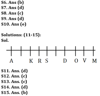 Reasoning Ability, Quiz For SBI PO, Clerk Prelims 2021- 24th June |_5.1