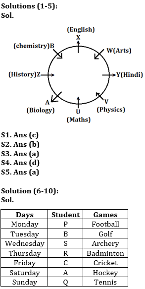 Reasoning Ability, Quiz For SBI PO, Clerk Prelims 2021- 24th June |_4.1