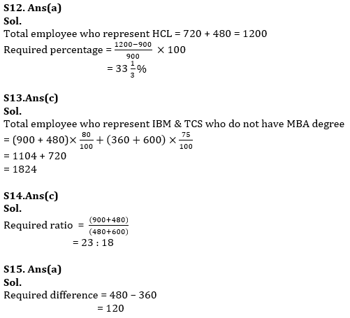 Revision Test Quantitative Aptitude Quiz For IBPS RRB PO, Clerk Prelims 2021- 27th June |_9.1