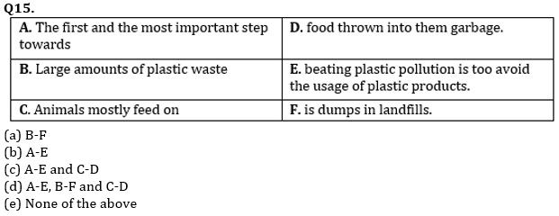 English Quizzes, for SBI PO, Clerk Prelims 2021 – 27th June |_10.1