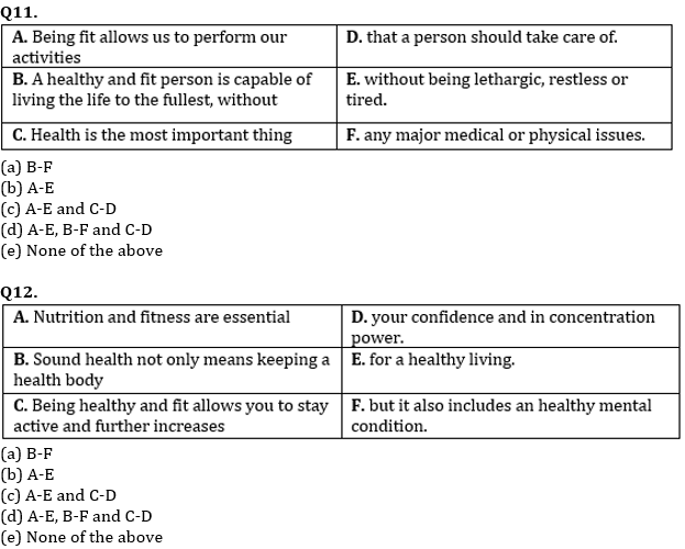 English Quizzes, for SBI PO, Clerk Prelims 2021 – 27th June |_8.1