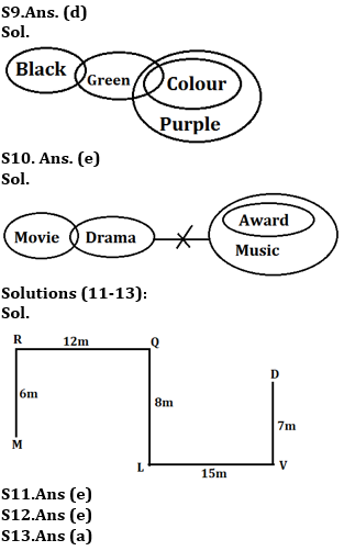 Revision Test Reasoning Ability, Quiz For SBI PO, Clerk Prelims 2021- 27th June |_4.1