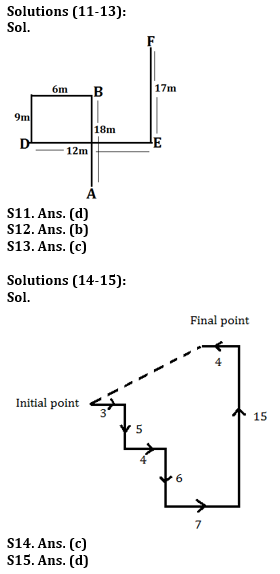 Reasoning Ability, Direction Sense Quiz For IBPS RRB PO, Clerk Prelims 2021- 28th June |_5.1