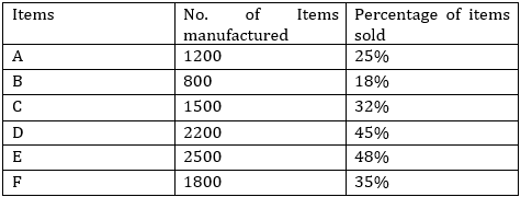 Quantitative Aptitude Quiz For SBI PO, Clerk Prelims 2021- 28th June |_3.1