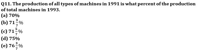 Quantitative Aptitude Quiz For SBI PO, Clerk Prelims 2021- 28th June |_8.1