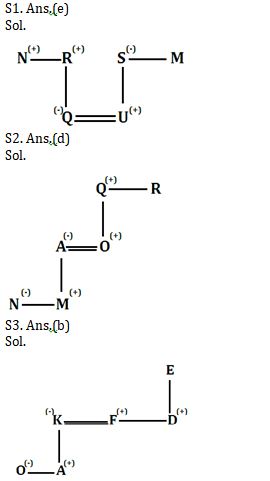 Reasoning Ability, Direction Sense Quiz For SBI PO, Clerk Prelims 2021- 29th June |_4.1