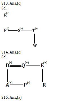 Reasoning Ability, Direction Sense Quiz For SBI PO, Clerk Prelims 2021- 29th June |_7.1