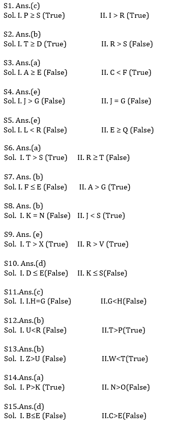 Reasoning Ability, Quiz For IBPS RRB PO, Clerk Prelims 2021- 30th June |_7.1