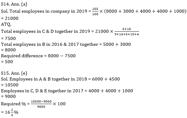 Quantitative Aptitude Quiz For IBPS RRB PO, Clerk Prelims 2021- 30th June_10.1