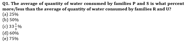 Quantitative Aptitude Quiz For SBI PO,Clerk Pre 2021- 30th June |_4.1