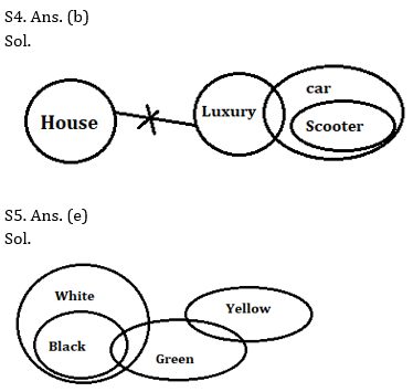 Reasoning Ability, Quiz For IBPS RRB PO, Clerk Prelims 2021- 01 July_4.1