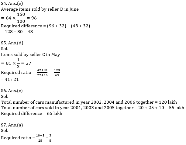 Quantitative Aptitude Quiz For IBPS RRB PO, Clerk Prelims 2021- 2nd July_10.1