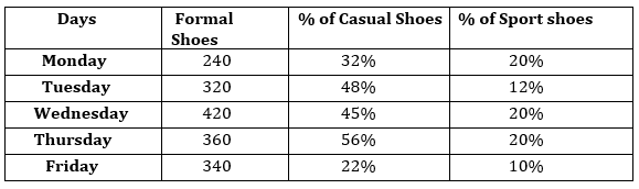 Quantitative Aptitude Quiz For IBPS RRB PO, Clerk Prelims 2021- 2nd July_6.1