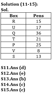 Reasoning Ability, Puzzles Quiz For IBPS RRB PO, Clerk Prelims 2021- 02 July |_5.1