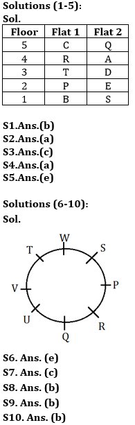 Reasoning Ability, Puzzles Quiz For IBPS RRB PO, Clerk Prelims 2021- 02 July |_4.1