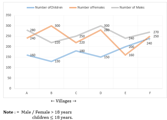 Quantitative Aptitude Quiz For SBI PO,Clerk Pre 2021- 2nd July |_5.1