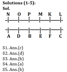 Reasoning Ability Quiz For IBPS RRB PO, Clerk Prelims 2021- 03 July_4.1