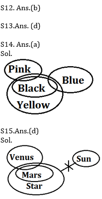 Reasoning Ability Quiz For IBPS RRB PO, Clerk Prelims 2021- 03 July_7.1