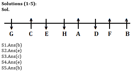 Reasoning Ability Quiz For SBI PO, Clerk Prelims 2021- 3rd July_4.1