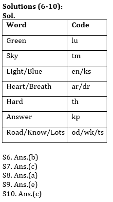 Reasoning Ability Quiz For SBI PO, Clerk Prelims 2021- 3rd July_5.1