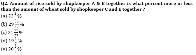 Quantitative Aptitude Quiz For SBI PO,Clerk Pre 2021- 3rd July_4.1