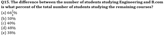 Quantitative Aptitude Quiz For SBI PO,Clerk Pre 2021- 3rd July_9.1