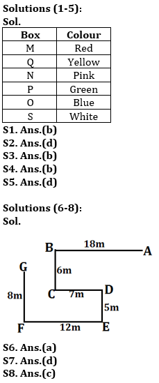 Reasoning Ability Quiz For IBPS RRB PO, Clerk Prelims 2021- 4th July |_4.1