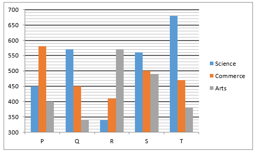 Quantitative Aptitude Quiz For IBPS RRB PO, Clerk Prelims 2021- 6th July_7.1