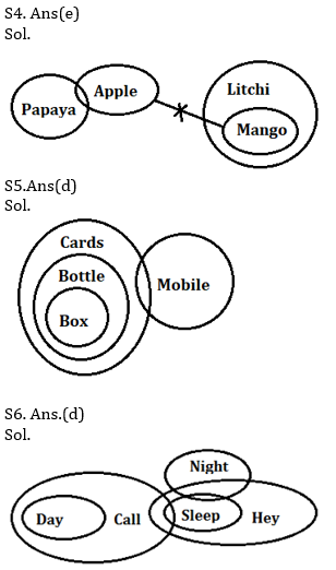 Reasoning Ability Quiz For SBI PO, Clerk Prelims 2021- 6th July_5.1