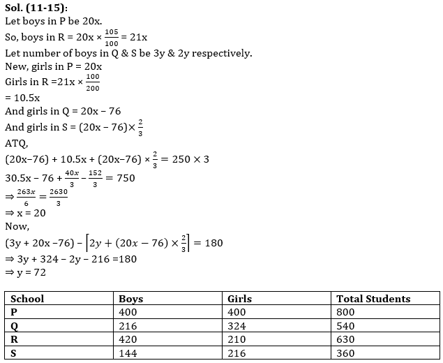 Quantitative Aptitude Quiz For SBI PO,Clerk Pre 2021- 5th July |_9.1