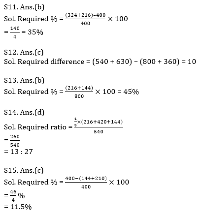 Quantitative Aptitude Quiz For SBI PO,Clerk Pre 2021- 5th July |_10.1