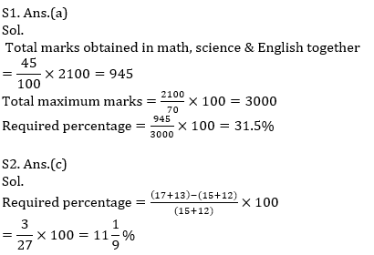 Quantitative Aptitude Quiz For IBPS RRB PO, Clerk Prelims 2021- 8th July_9.1