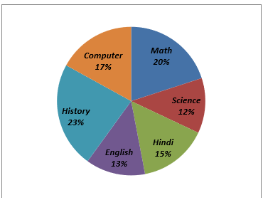 Quantitative Aptitude Quiz For IBPS RRB PO, Clerk Prelims 2021- 8th July_3.1