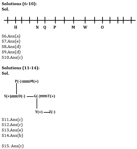 Reasoning Ability Quiz For IBPS RRB PO, Clerk Prelims 2021- 8th July_5.1