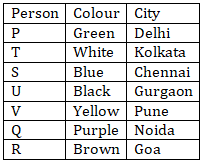 Reasoning Quiz For Bank Foundation 2024 -09th January |_3.1