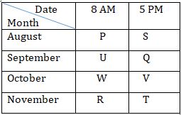 Reasoning Ability Quiz For IBPS RRB PO, Clerk Prelims 2021- 10th July |_4.1